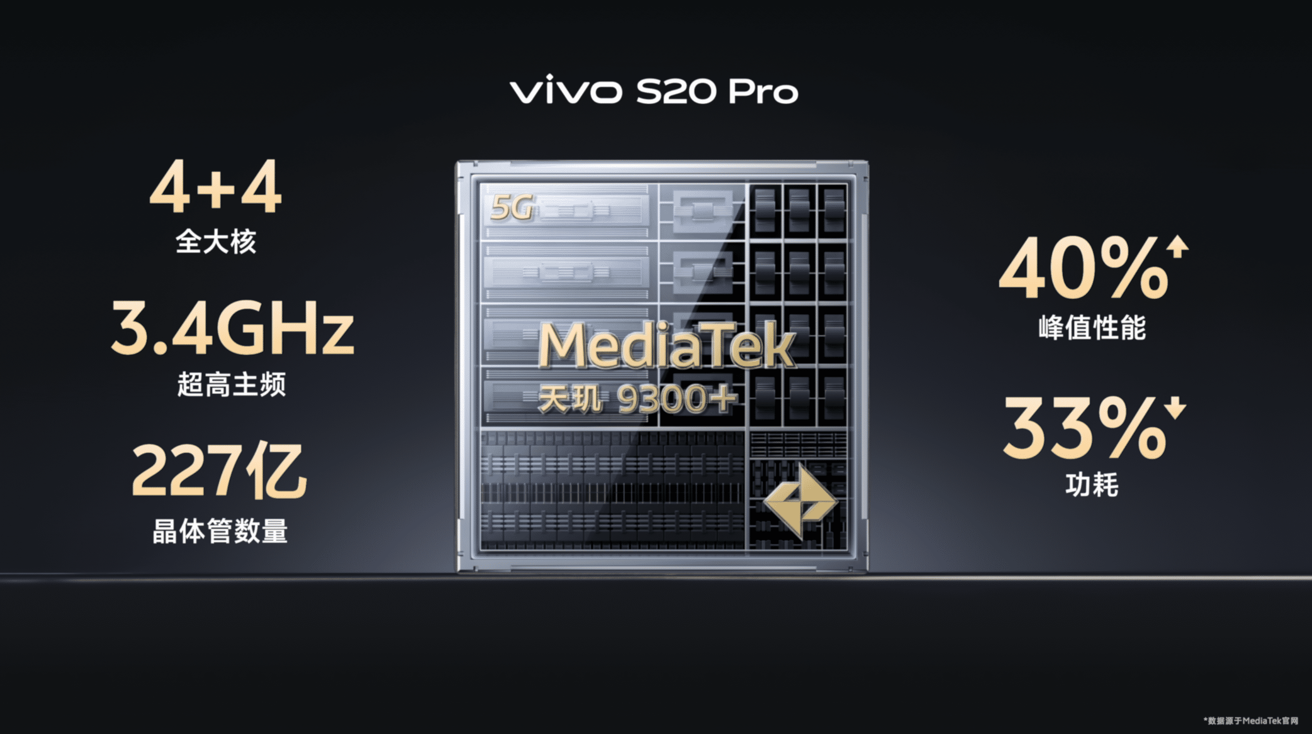 全面评测！跑分225万拍人有着大片既视感EVO视讯真人vivo S20 Pro(图2)
