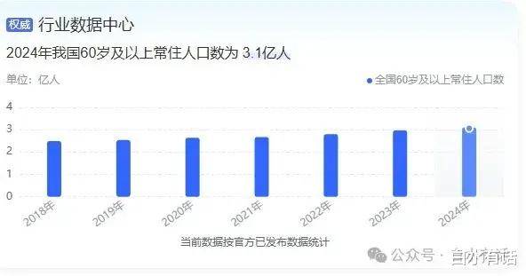 2、创意室内设计师；3、智能家居安装与维修；4、新能源汽车维修EVO视讯未来十年推荐从事的20个黄金职业：1、无人机操作员；(图1)