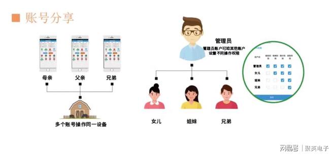 如何实现个性化定制与场景联动EVO视讯智能家居物联网：(图3)