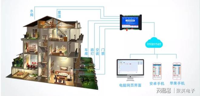 如何实现个性化定制与场景联动EVO视讯智能家居物联网：(图4)
