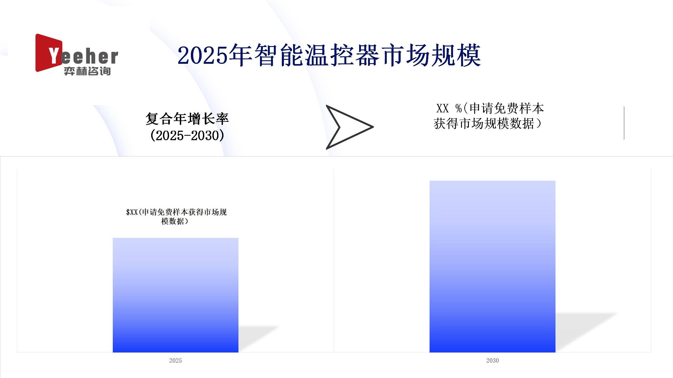 025年智能温控器市场EVO视讯全面分析2